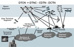DTCN DTNC CDTN DCTN