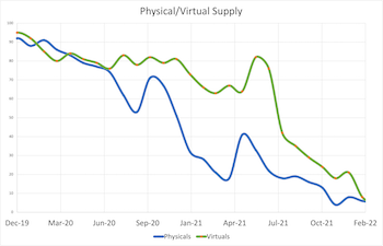 virtuals-supply.png